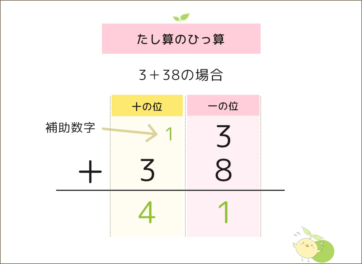 小学2年生の「たし算のひっ算(2けた)」-小学生の無料算数プリント「ふたば問題集」