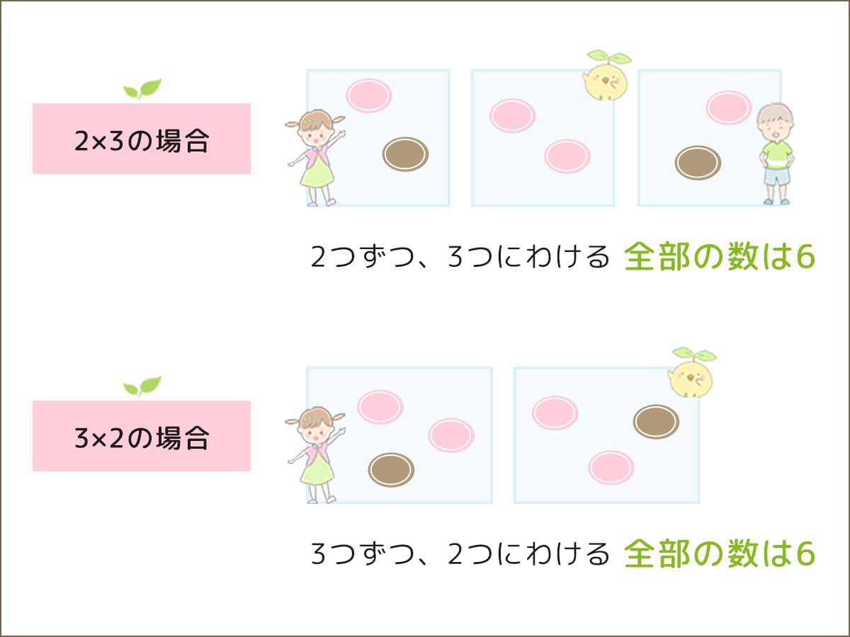 小学2年生のかけ算-小学生の無料算数プリント「ふたば問題集」