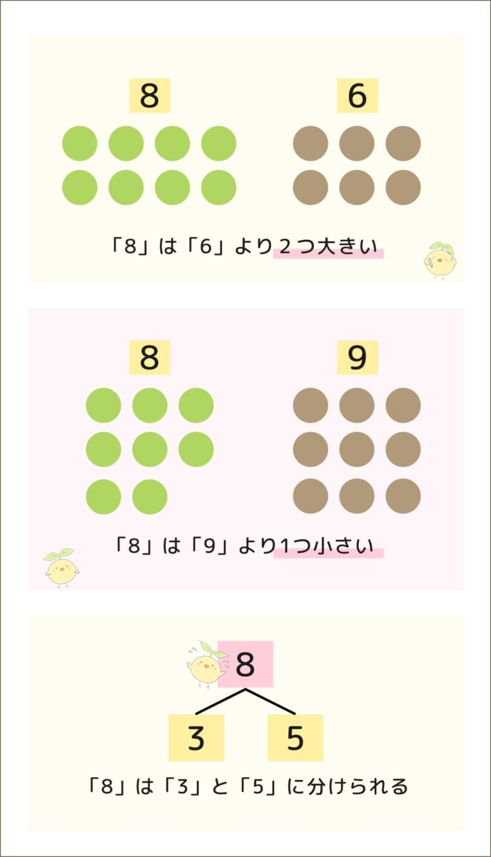 小学1年生の「なかまづくり と かず」-小学生の無料算数プリント「ふたば問題集」