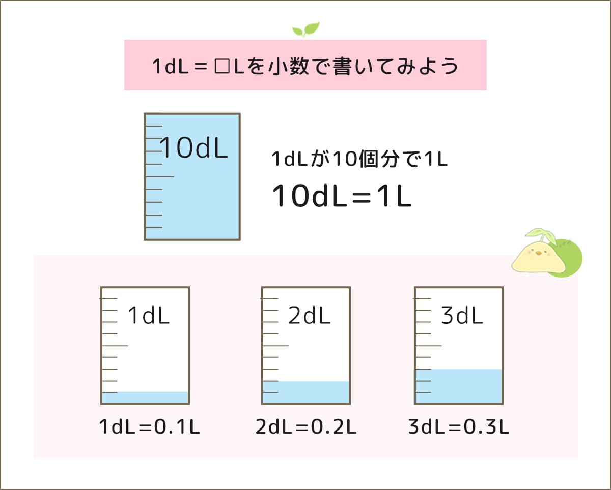 小学3年生の「小数」-小学生の無料算数プリント「ふたば問題集」