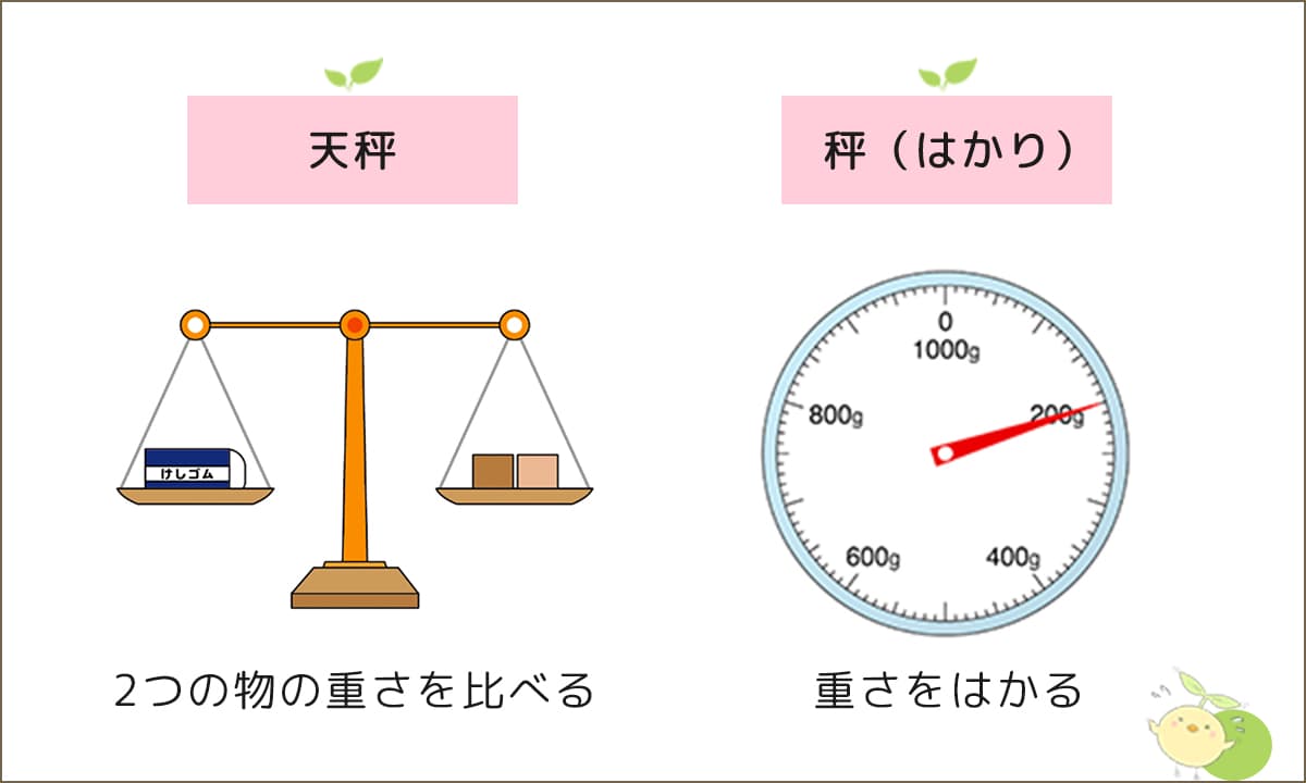 小学3年生の「重さのたんいのはかり方」-小学生の無料算数プリント「ふたば問題集」