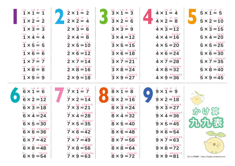 「学習ポスター」九九表や時間割など- 小学生の無料算数プリント「ふたば問題集」