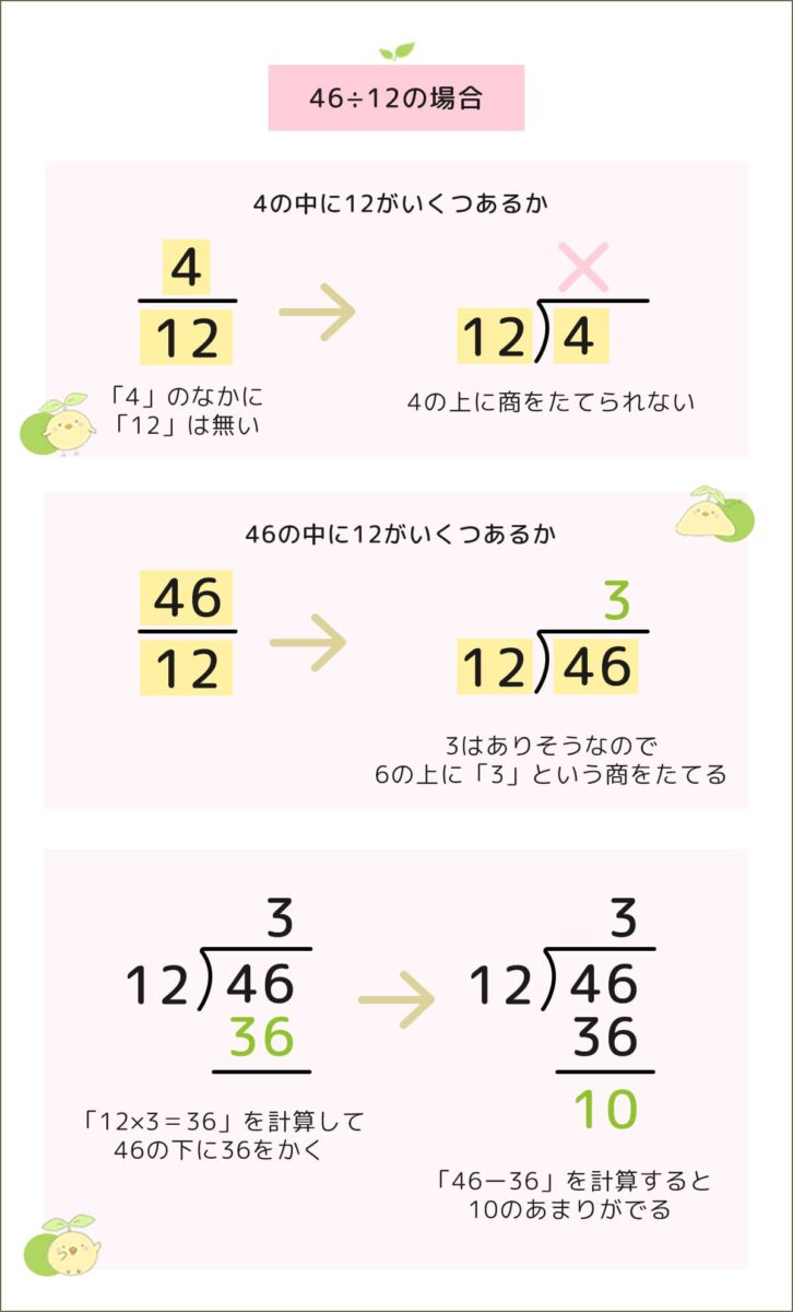 小学4年生のわり算の筆算-小学生の無料算数プリント「ふたば問題集」