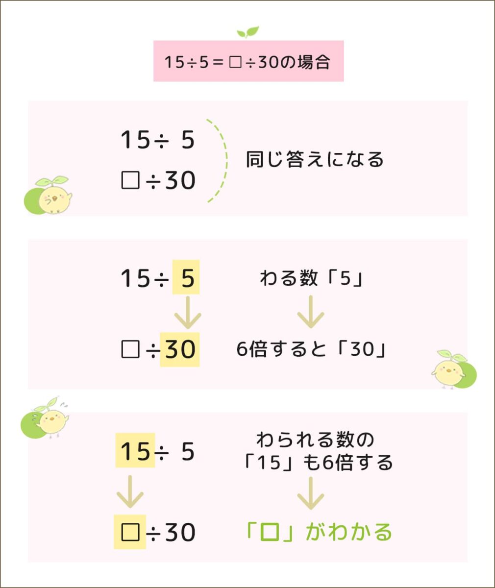 小学4年生のわり算の性質-小学生の無料算数プリント「ふたば問題集」