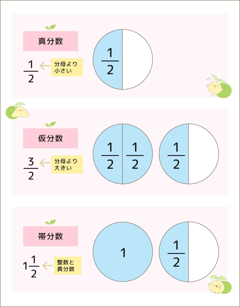 小学4年生「真分数、仮分数、帯分数」-無料算数学習プリント ふたば問題集