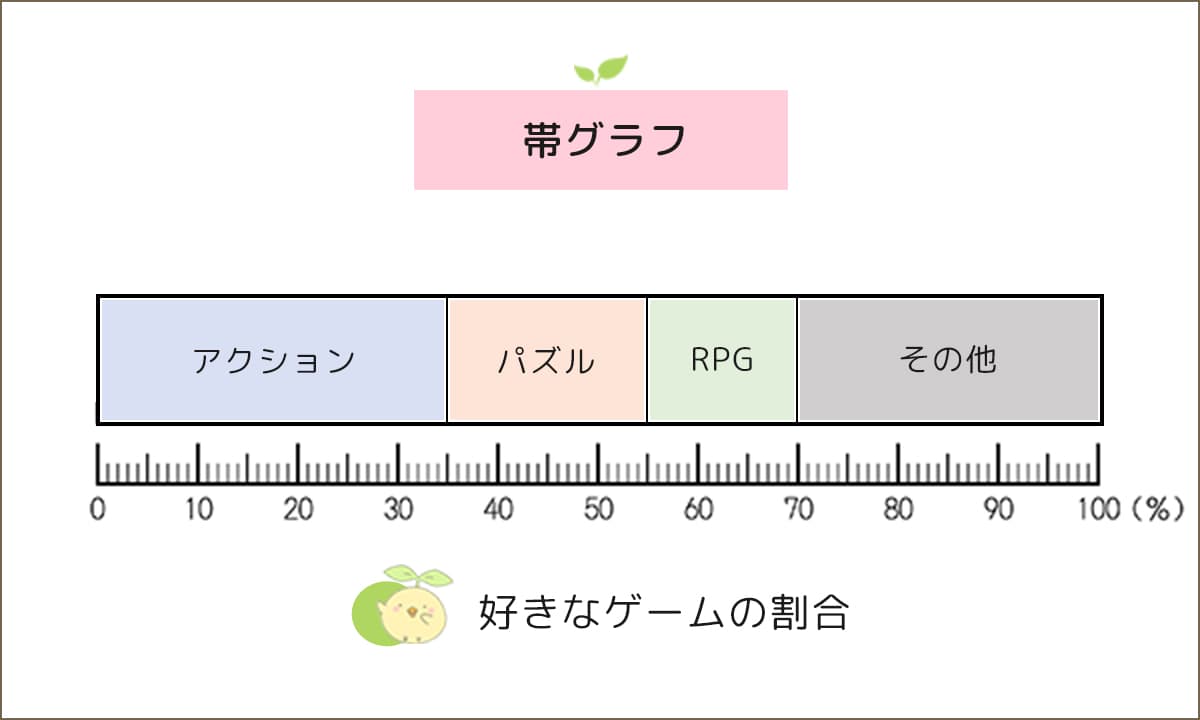 帯グラフ-小学生の無料算数プリント「ふたば問題集」