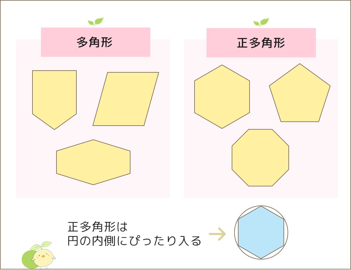 多角形と正多角形-小学生の無料算数プリント「ふたば問題集」
