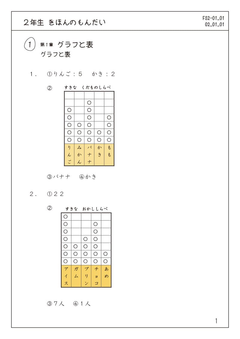 小学2年生の算数プリント問題集