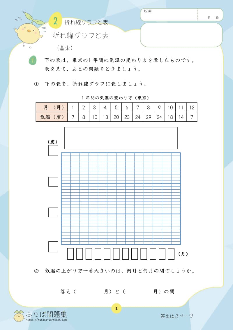 小学4年生の算数プリント問題集　折れ線グラフと表