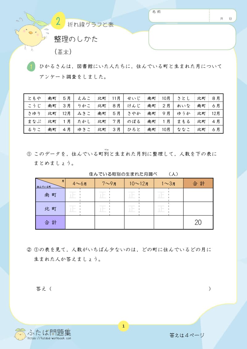 小学4年生の算数プリント問題集　折れ線グラフと表