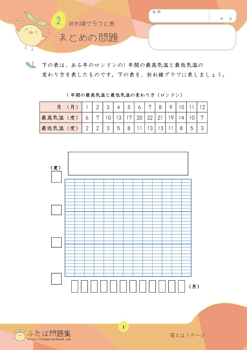 小学4年生の算数プリント問題集　折れ線グラフと表まとめ