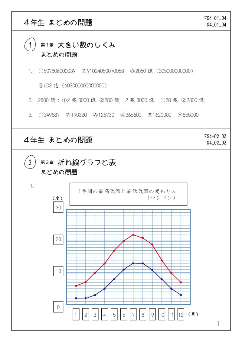 小学4年生の算数プリント問題集